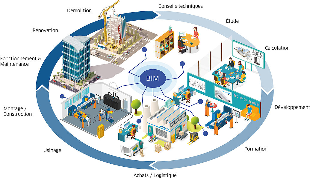 BIM (Building Information Modeling)